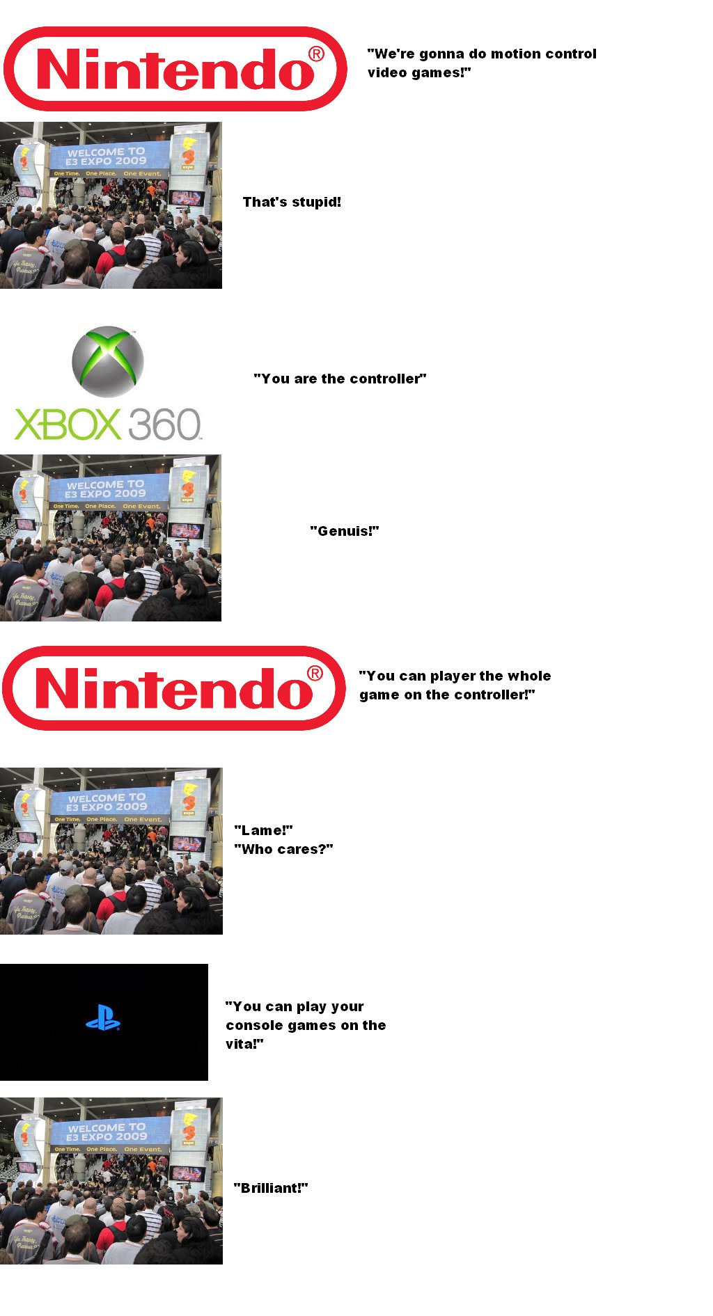 How the video game industry seems to go