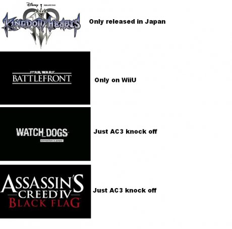Worst Case Scenario for Video Games