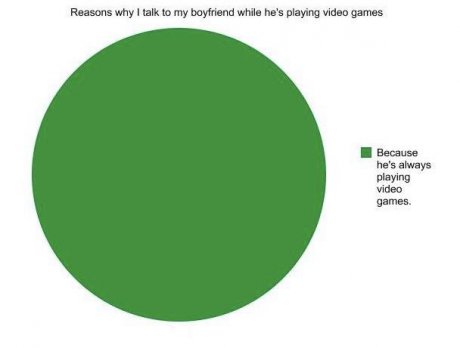my wife does this..