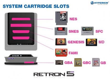 Hyperkin retron 5