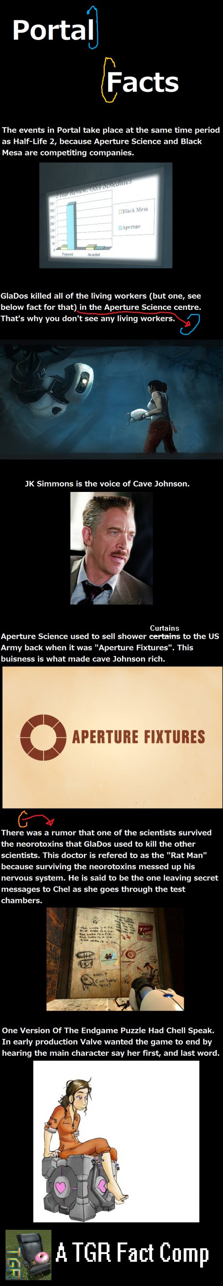 Portal Fact Comp