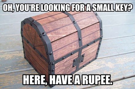 LoZ Chests In A Nutshell