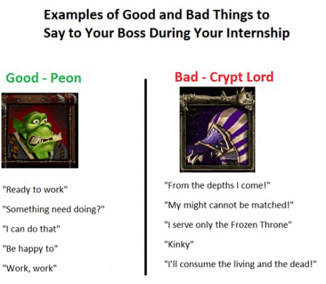 Warcraft IV: The Real World