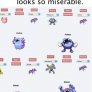 Zubat