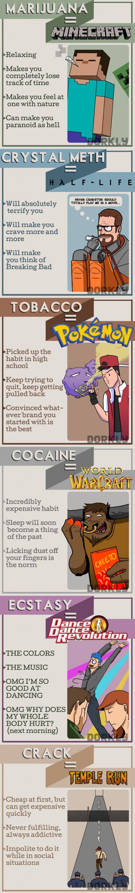 Games are drugs