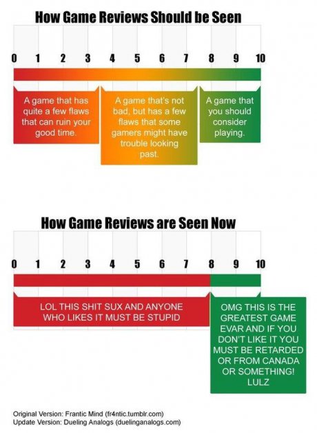 Video game