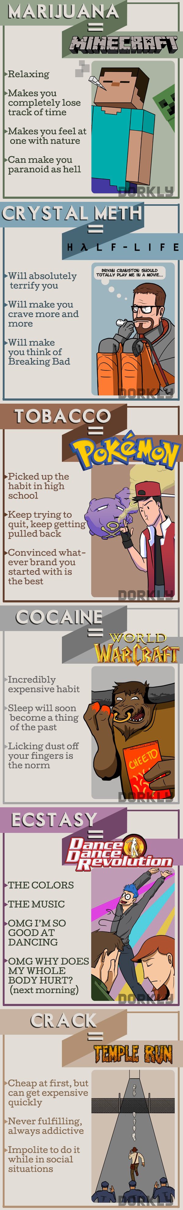 Games are drugs