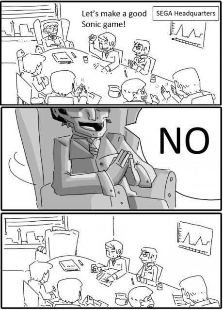 Sonic Games