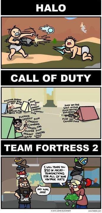 Types of Games