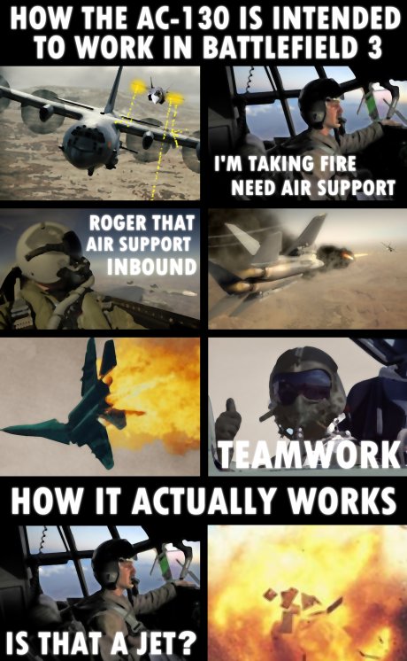 Gunships In Battlefield