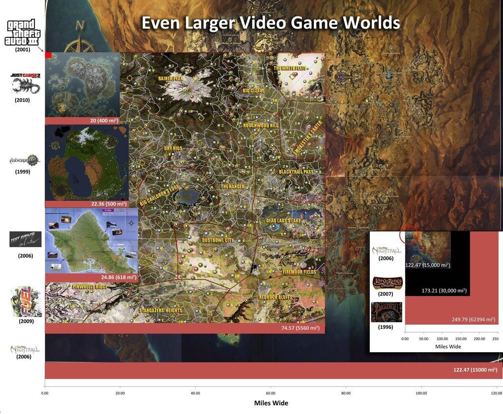 Video game map sizes 2