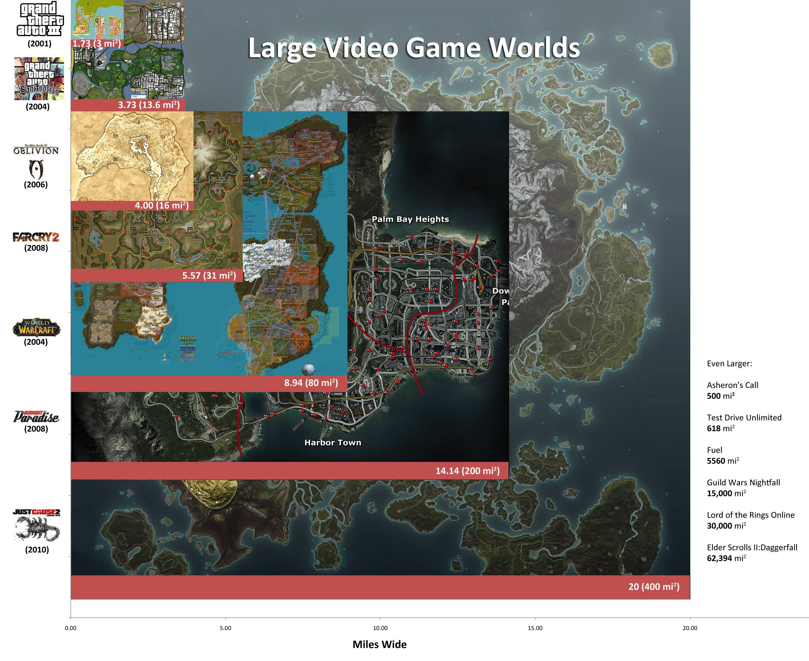 Video Game World Size Comparisons