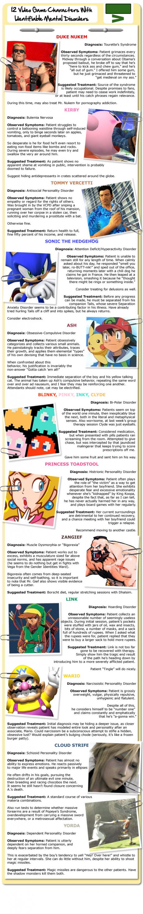 Characters with mental disorders
