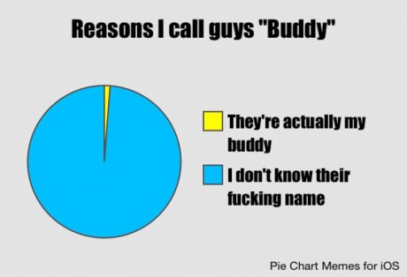 'Sup bud?