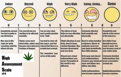 High-o-meter