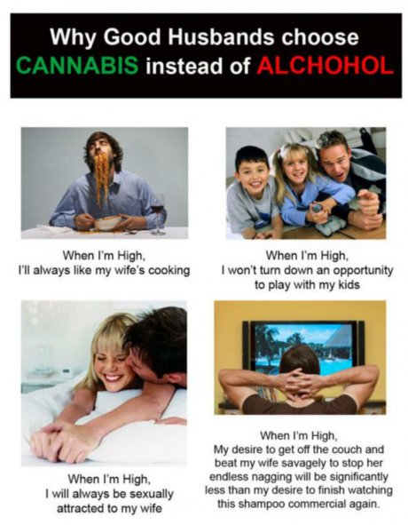 Choose cannabis
