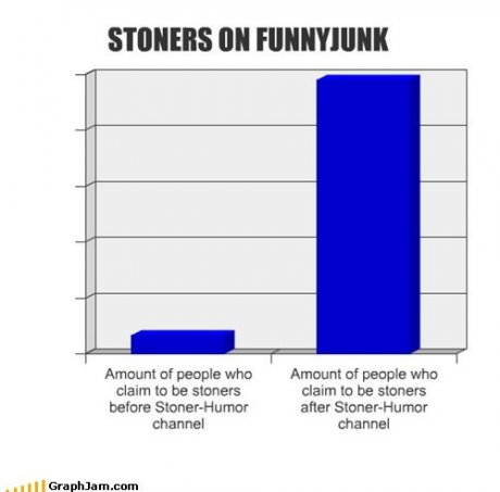 Stoners of FJ