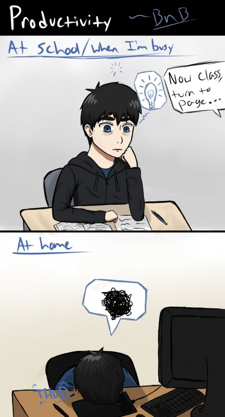 Productivity