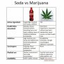 Soda vs. Weed