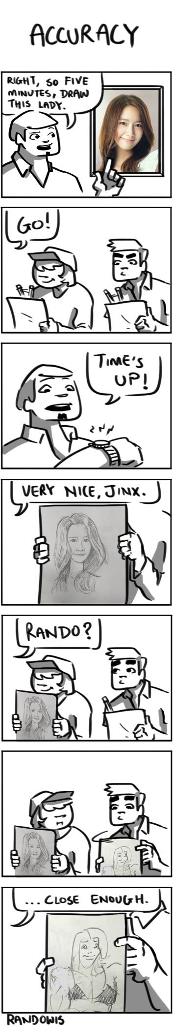 Accuracy