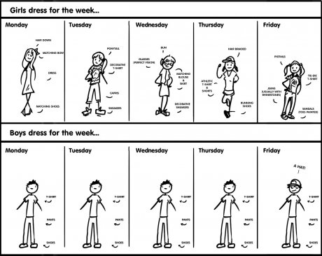 Dressing for the week...