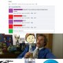 Generic fb post with an overly used meme