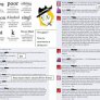 Facebook Sexism