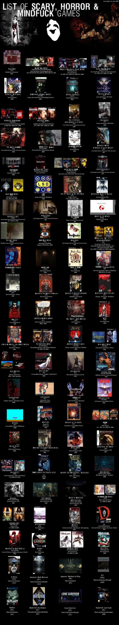 So I heard you like scary games...